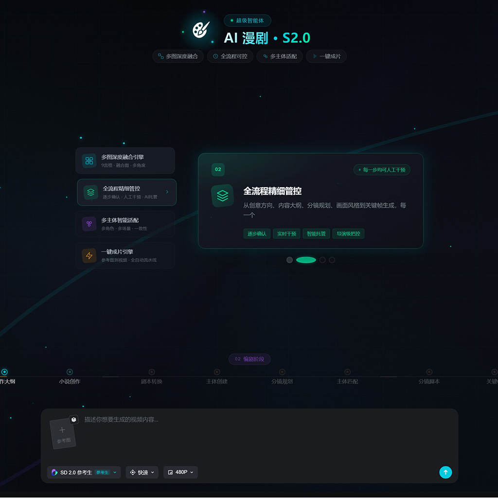 AIGC 多场景应用示意
